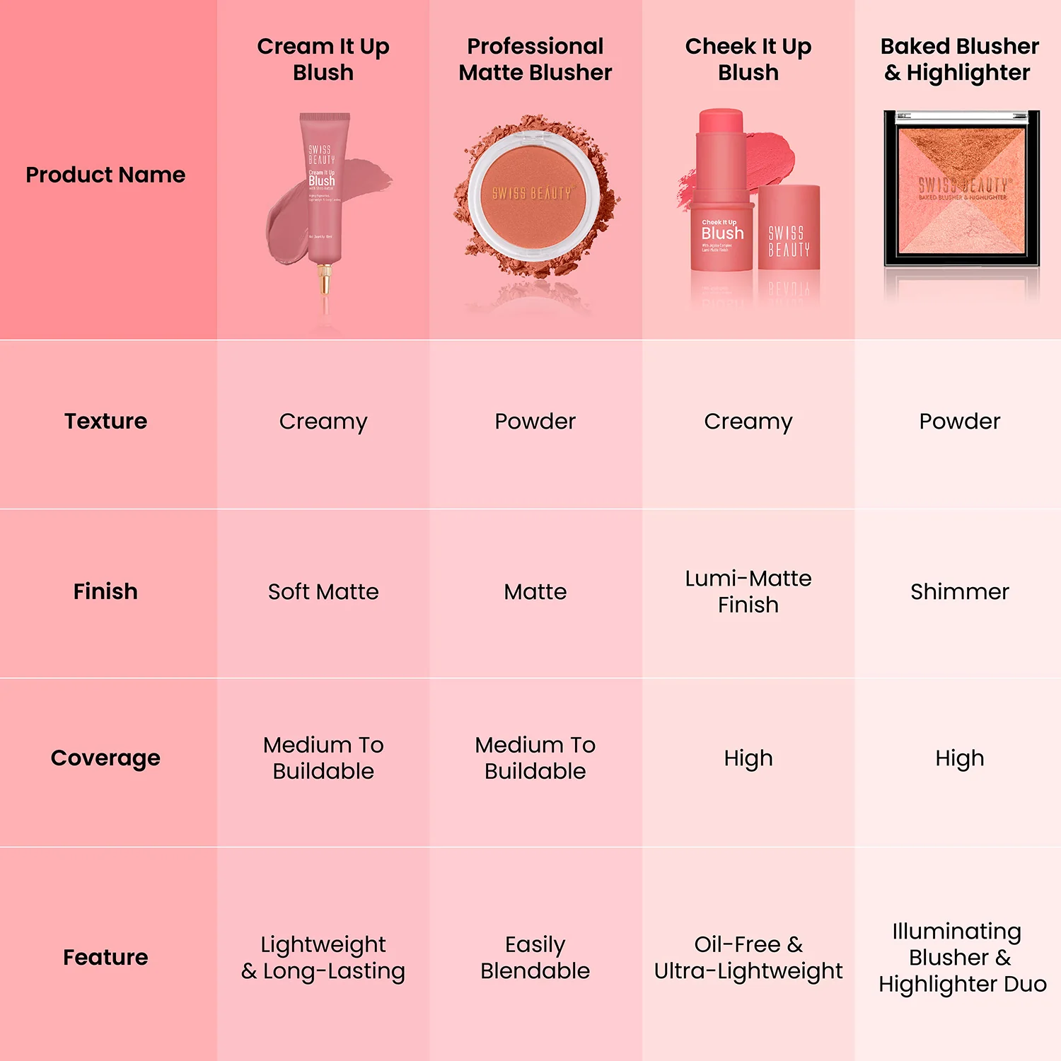 2-in 1- Baked Blusher & Highlighter - Image 28