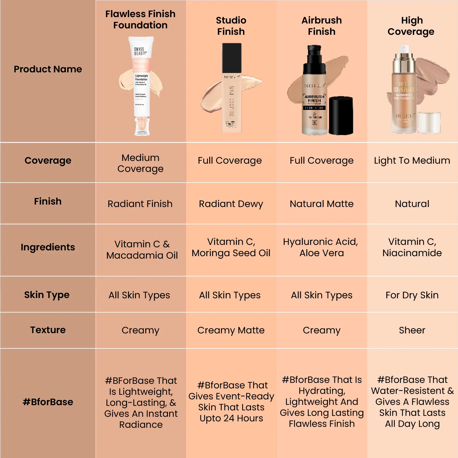 Daily wear lightweight foundation - Image 22