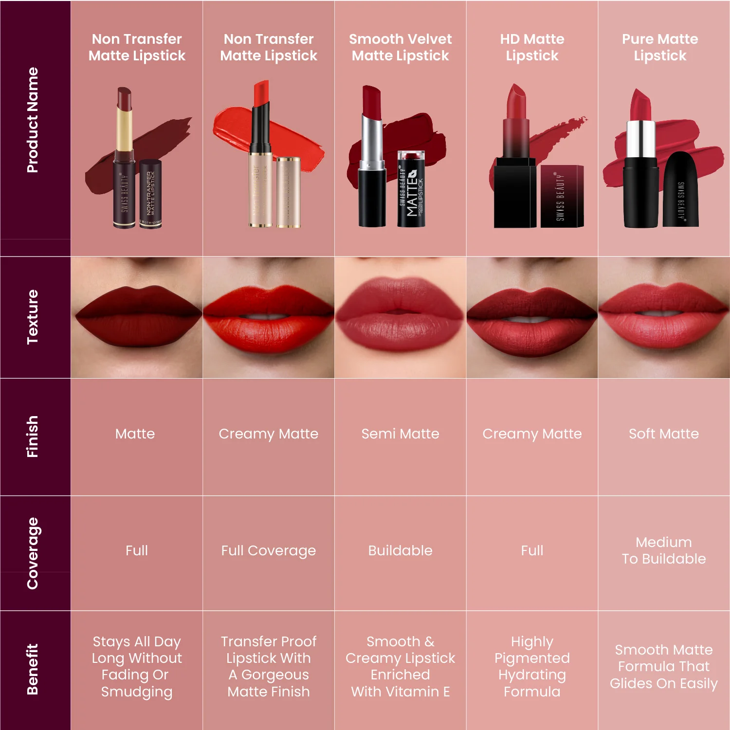 Non-transfer Matte Lipstick - Image 143