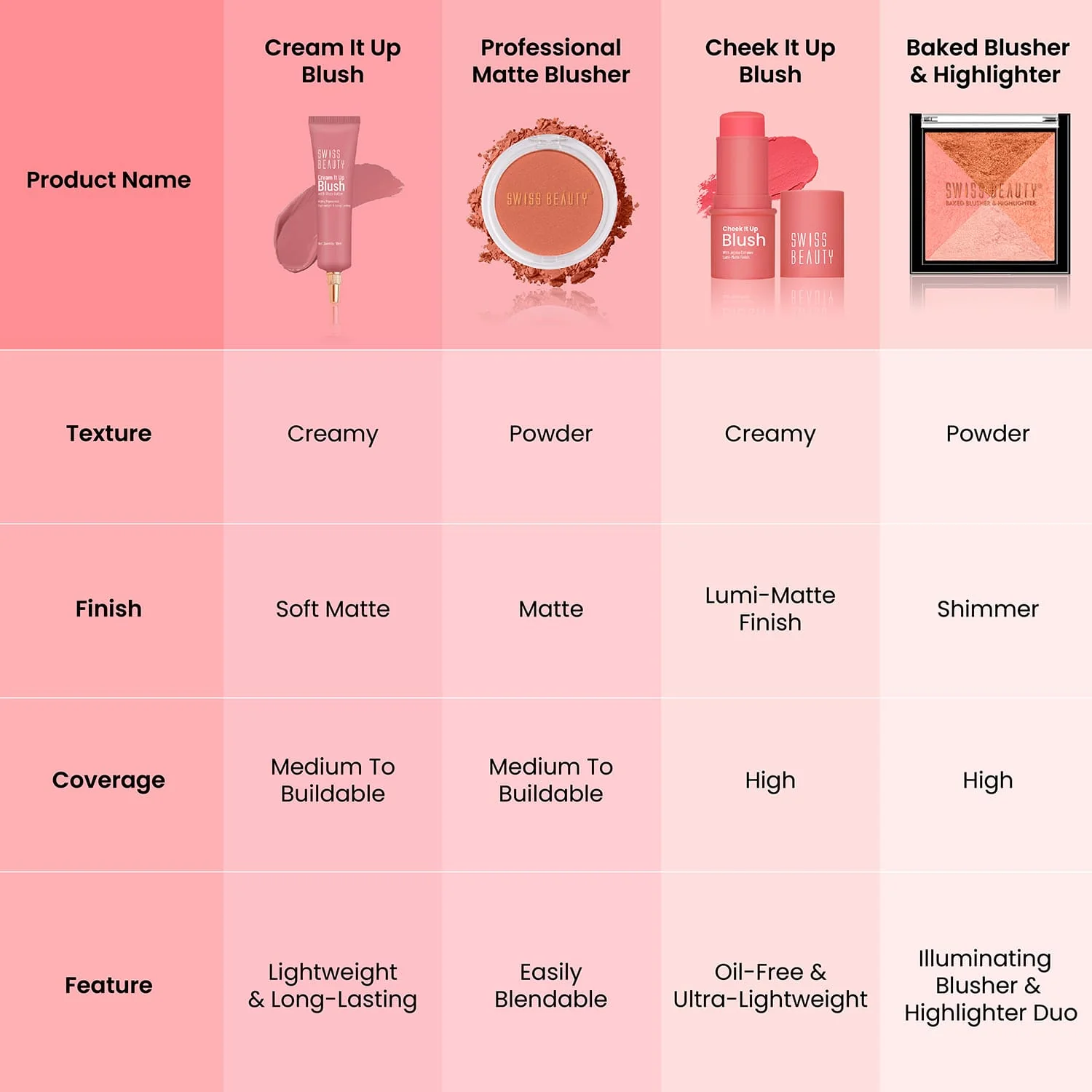 Professional Blusher - Image 25