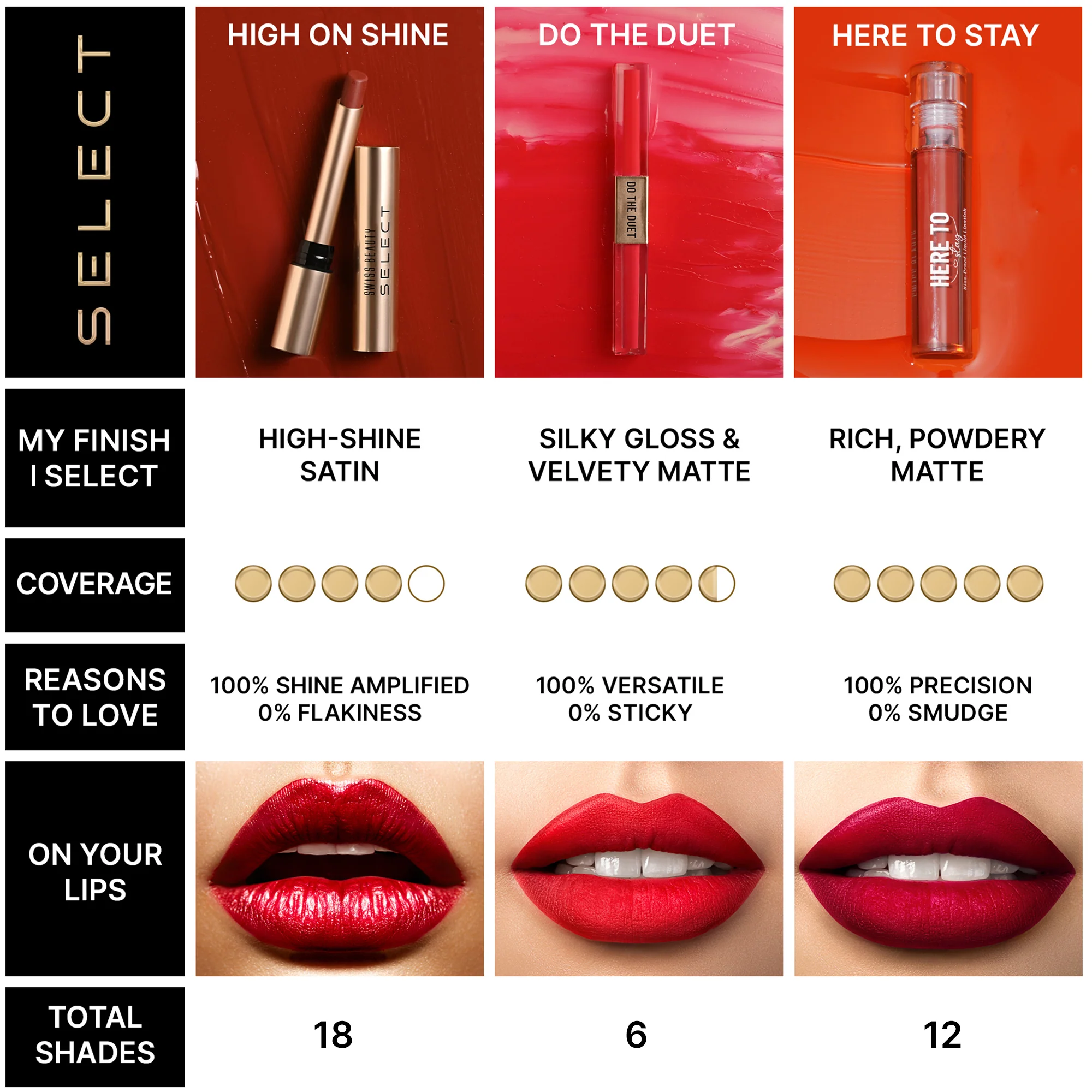 Select High On Shine Lipstick - Image 139