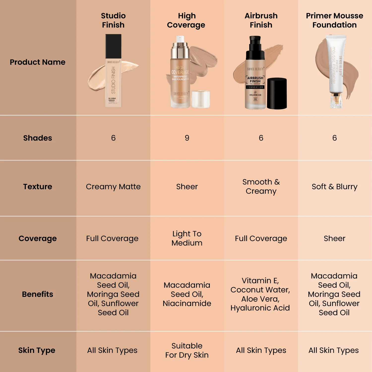 Studio Finish Foundation - Image 50